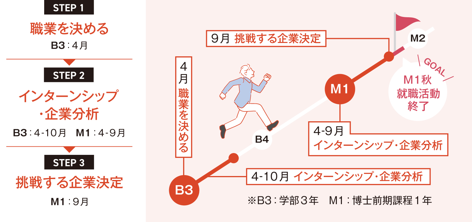 就活の軸の決め方 イメージ